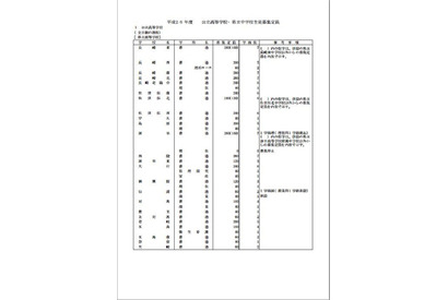 【高校受験2014】長崎県公立高校の募集定員発表、通信制を2校新設 画像