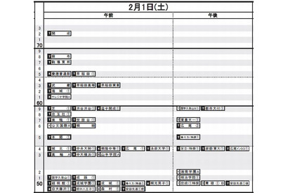 【中学受験2014】日能研「予想R4偏差値一覧」首都圏12/12版 画像