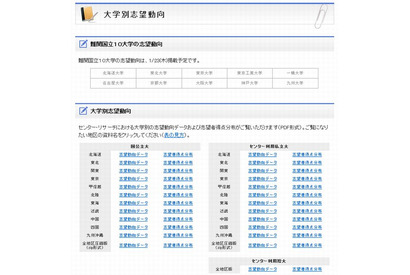 【センター試験2014】河合塾、大学別の出願予定数や得点分布を公開 画像