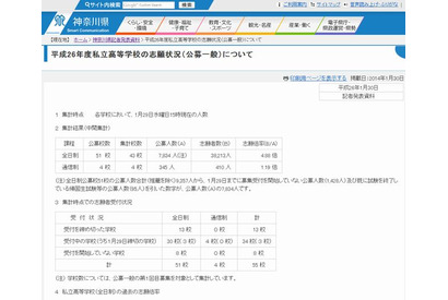 【高校受験2014】神奈川県内の私立高校出願状況…慶應義塾5.2倍 画像