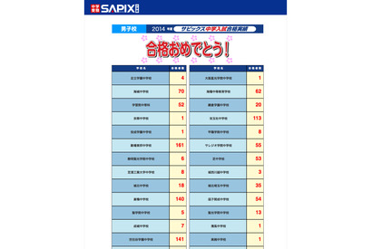 【中学受験2014】サピックスが桜蔭、女子学院、雙葉、豊島岡、フェリス等の合格者数公開 画像