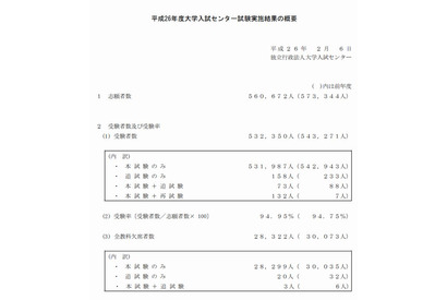 【センター試験2014】平均点など実施結果（最終）発表、受験者数は1.9万人減の53万人 画像