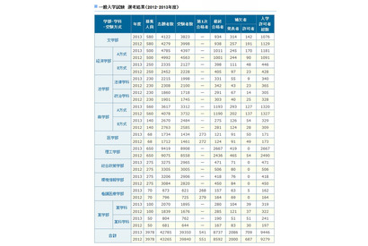 【大学受験2014】慶大の補欠合格実績…昨年は709人 画像