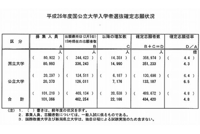 【大学受験2014】国公立大2次試験2/25全国で実施、当日の解答速報も 画像