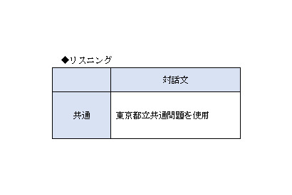 【高校受験2014】東京都立進学指導重点校グループ作成問題＜英語＞講評 画像