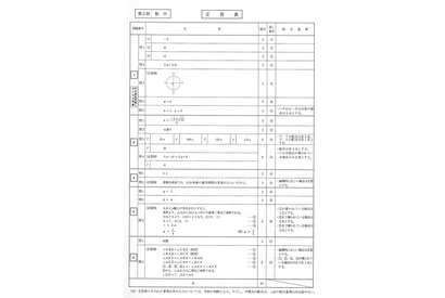 【高校受験2014】北海道公立高校3/5学力検査＜数学＞解答速報 画像