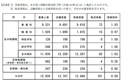 【高校受験2014】長野県、後期選抜の問題・正答・評価基準を公開 画像