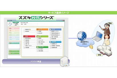 スズキ教育ソフト、校務支援システムのクラウド版を4月より提供 画像