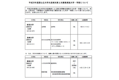 【大学受験2014】国立大学の欠員補充第2次募集…静岡大など7大学 画像