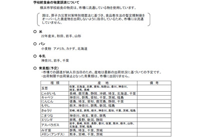 横浜市学校給食会、食材の産地を公表 画像