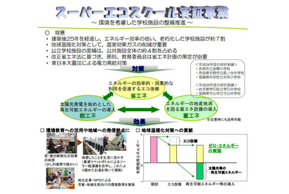 スーパーエコスクール実証事業、川崎市の新設小学校でゼロエネルギー化を目指す 画像