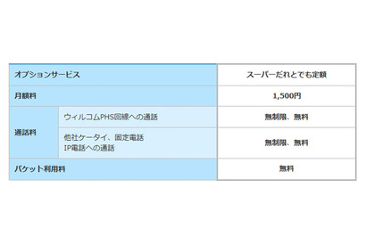 ウィルコムの新定額プラン、1,500円で国内通話とPHSパケットデータ通信が無制限 画像