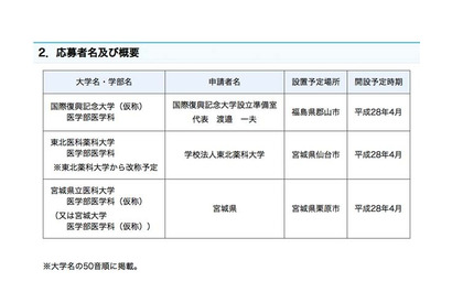 東北地方の医学部新設、東北薬科大や宮城県などが構想を申請 画像