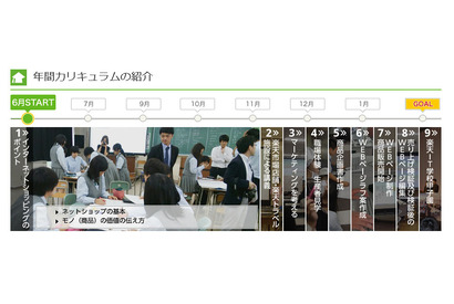 高校生向け電子商取引授業「楽天IT学校」実施校を21都県25校に拡大 画像