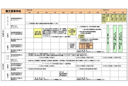【高校受験2015】東京都教委「進学情報カレンダー」公開 画像