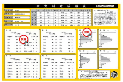 日能研、小4・5生対象「実力判定テスト」8/30の申込み開始 画像