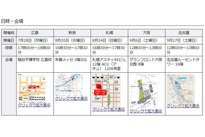 京都大学、全国5都市で教員対象の「京大特色入試説明会」を開催 画像