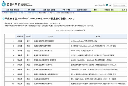 スーパーグローバルハイスクール56校の取組み発表、文科省 画像