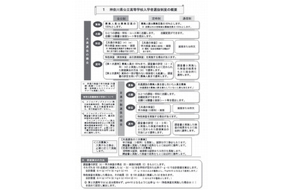 【高校受験2015】神奈川県公立高校入試、募集案内と実施要領を作成 画像