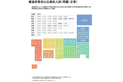 2014年度公立高校入試の過去問題を提供、首都圏・愛知・大阪など 画像