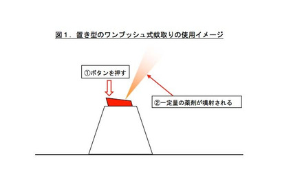 ワンプッシュ式蚊取りの使い方に注意、誤噴射防止ロックを忘れずに 画像