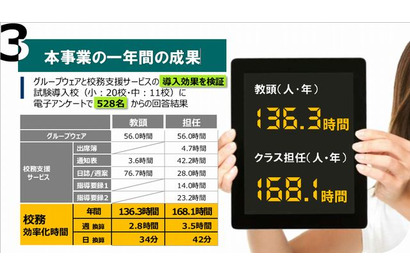 大阪市、校務支援ICT活用で年168時間効率化 画像