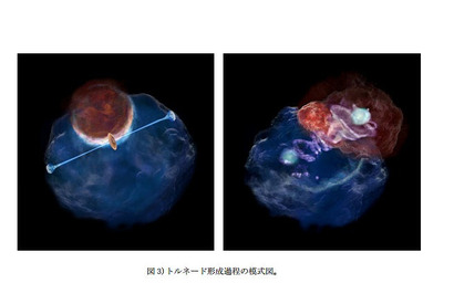 慶應大、謎の宇宙竜巻を解明…分子雲衝突によるブラックホールの活性化 画像