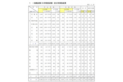 国家公務員採用2014、一般職試験と専門職試験（大卒程度）の合格発表 画像