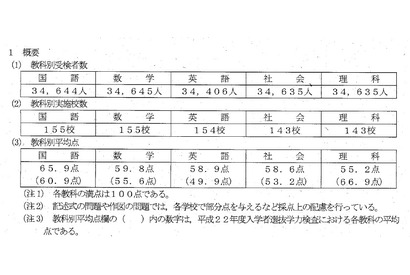 東京都、H23都立高入試の学力検査結果に関する調査 画像