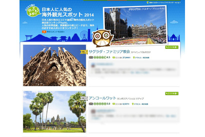日本人に人気の海外観光スポット、1位はサグラダ・ファミリア 画像