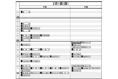 【中学受験2015】日能研「予想R4偏差値一覧」首都圏8/15版 画像