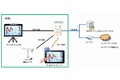 エルモ社、画像伝送機能付き無線LANアクセスポイントを10/14発売 画像
