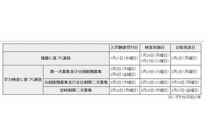 【高校受験2015】都立高入試の実施要綱公表、学力検査は2/24 画像