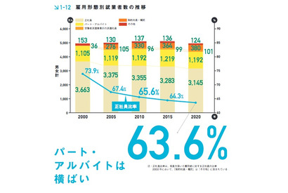 【大学と就職】保護者の7割が誤解？　「就職留年に反対」はきわめて危険 画像