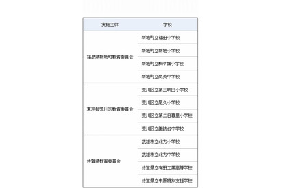 総務省と文科省の教育ICT事業、荒川区など3地域を選定 画像