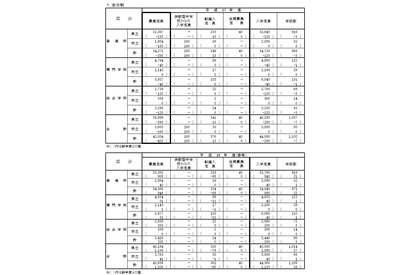 【高校受験2015】神奈川県公立高校の生徒募集定員、全日制で前年度比455人減 画像