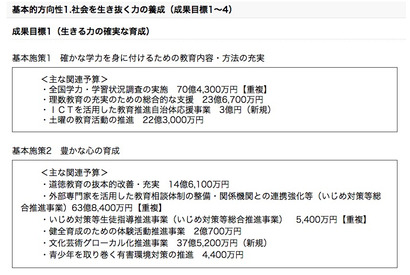 第2期教育振興基本計画に約4兆9,089億円…H27概算要求 画像