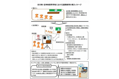 高校の遠隔教育、同時双方向型で36単位を上限に文科省容認 画像