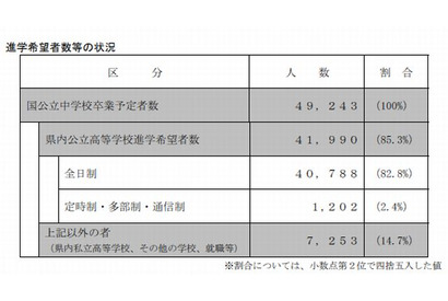 【高校受験2015】兵庫県の進学希望動向調査、神戸高校（総合理学）は3倍 画像