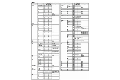 【大学受験2015】文科省、国公立大学の2段階選抜実施予定倍率を発表 画像