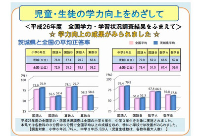 【全国学力テスト】茨城県が学力向上の取組事例を公開 画像