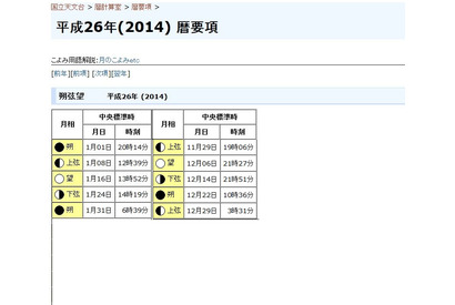 2014年の12/22は19年に1度の非常にめでたい「朔旦冬至」 画像