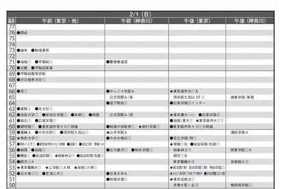 【中学受験2015】首都圏模試センター「予想偏差値」1月版 画像