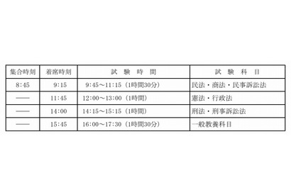 法務省、司法試験予備試験の受験案内とQ＆AをWebサイトで公開 画像