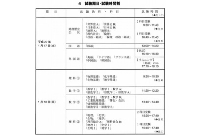 【センター試験2015】大学入試センター試験の日程と時間割 画像