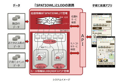 川崎市と富士通が子育て支援アプリの実証実験開始、モニターを募集 画像