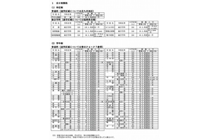 【高校受験2015】福岡県公立高校の募集人員、前年比560人減の2万5,840人 画像