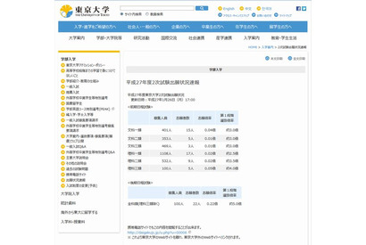 【大学受験2015】国公立2次試験の出願状況、東大・京大が公表 画像