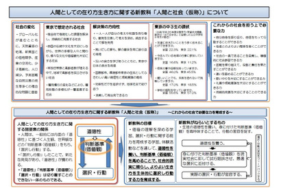 全都立高校、人間としての在り方生き方を学ぶ新教科を試行実施 画像