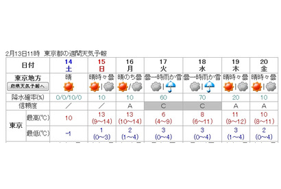 【話題】2/17は雪の特異日…早大、慶應、明大、日大などの入試日 画像